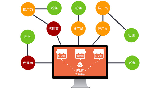 ��ܿ�����̳�ϵͳ